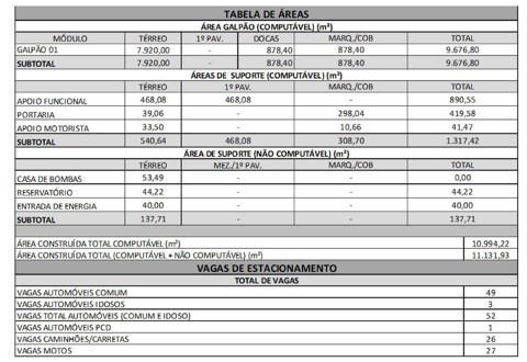 Galpão para alugar em Guarulhos com 10 banheiros, 40 vagas, 10.000 m2 de área útil, código 181-2268 (2/4)